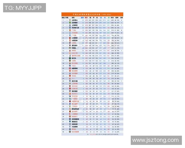中国足球联赛最新排名分析及球队表现评估探讨